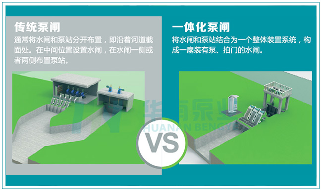 一體化泵閘的發(fā)展趨勢(shì)