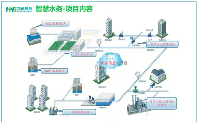智慧水務(wù)的建設(shè)，勢(shì)在必行