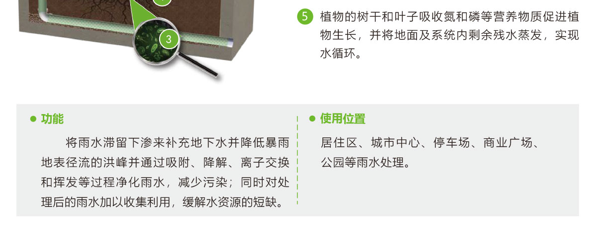 低影響開發(fā)理念綠色設(shè)施,LID理念綠色設(shè)施,智慧雨洪管理方案,智慧雨洪管理系統(tǒng),華南泵業(yè)